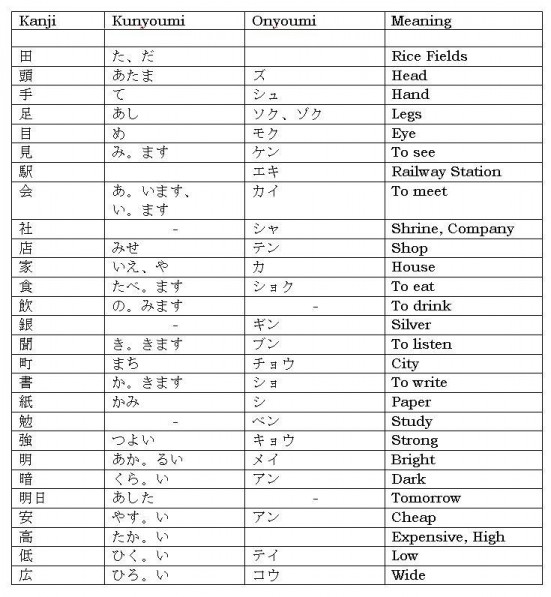 Basic kanji list pdf